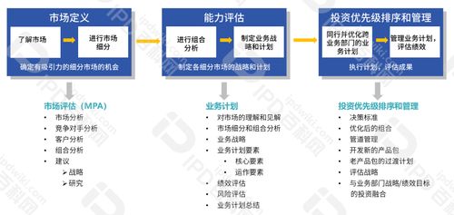 从IPD实践者到研发体系架构师 八 聚焦全生命周期的价值榨取，破解成熟期产品价格战困局