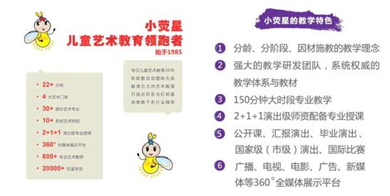 赢在起跑线!少儿艺术培训机构真的来松江了! 实践教学平台开启儿童艺术之旅